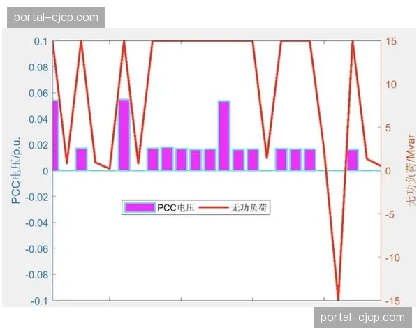 分发架构由传统串联转向并行网格 显著增强了现阶段系统的鲁棒性